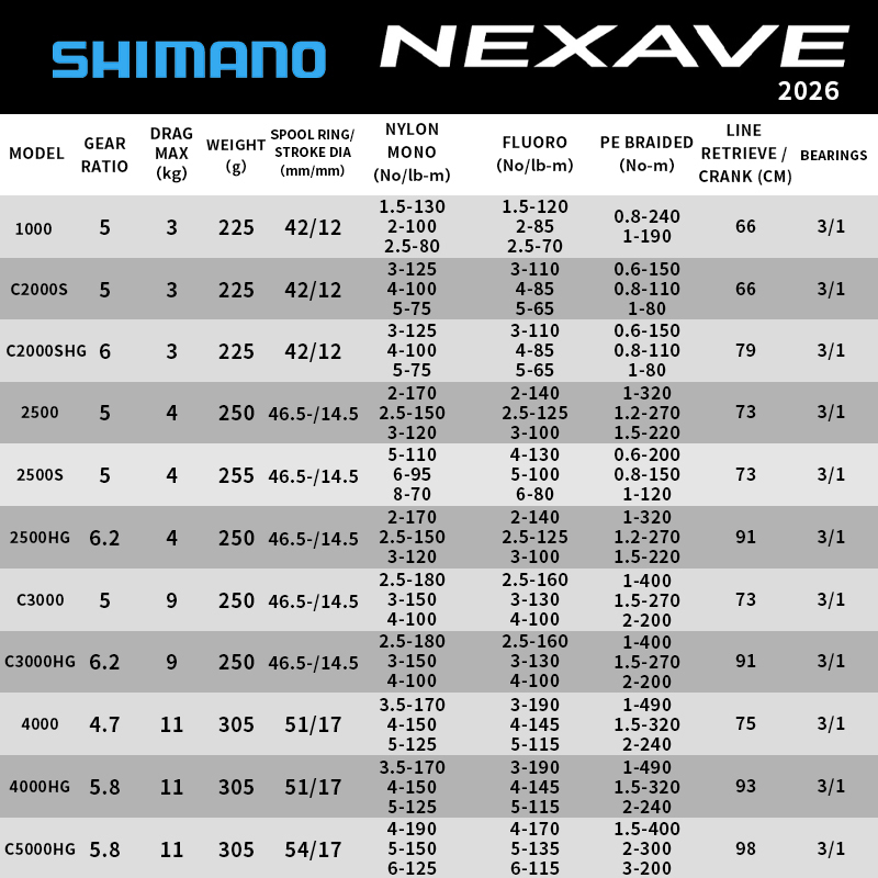 Shimano 2026 NEXAVE Spinnrolle – Daiwa Reel Bg Bewertung und Preis